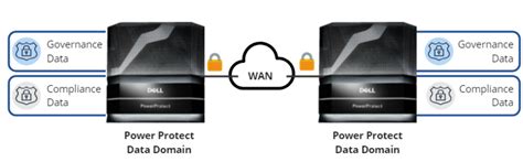 data domain replication watch command|dell ddr replication license.